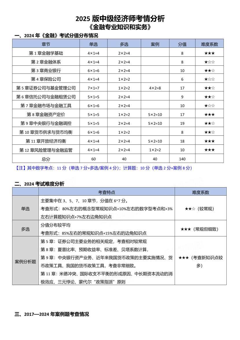 备考入门：《中级金融》历年考情分析.pdf-图片1