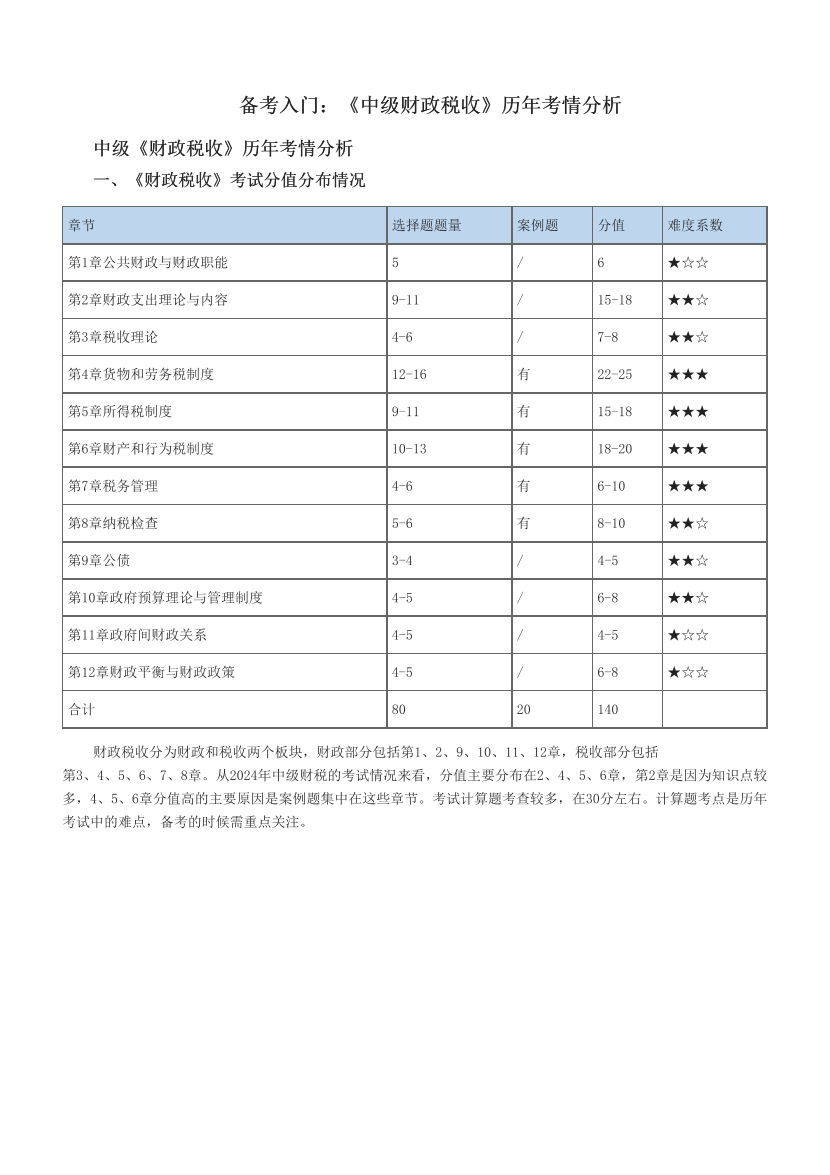 备考入门：《中级财政税收》历年考情分析.pdf-图片1