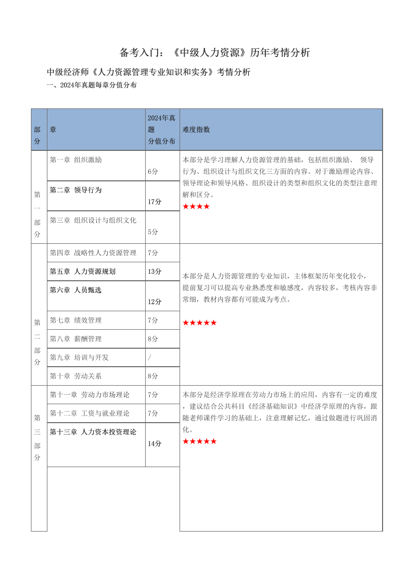 备考入门：《中级人力资源》历年考情分析.pdf-图片1