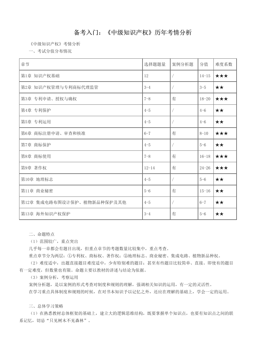 备考入门：《中级知识产权》历年考情分析.pdf-图片1