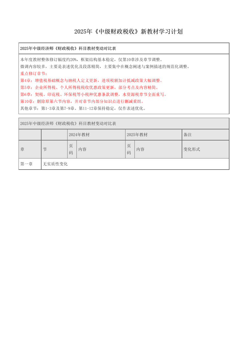 2025年《中級財政稅收》新教材學(xué)習(xí)計劃.pdf-圖片1
