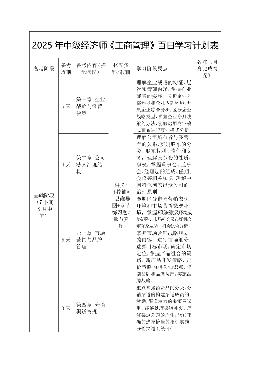 100天拿下证书！2025年《中级工商管理》百日学习计划.pdf-图片1