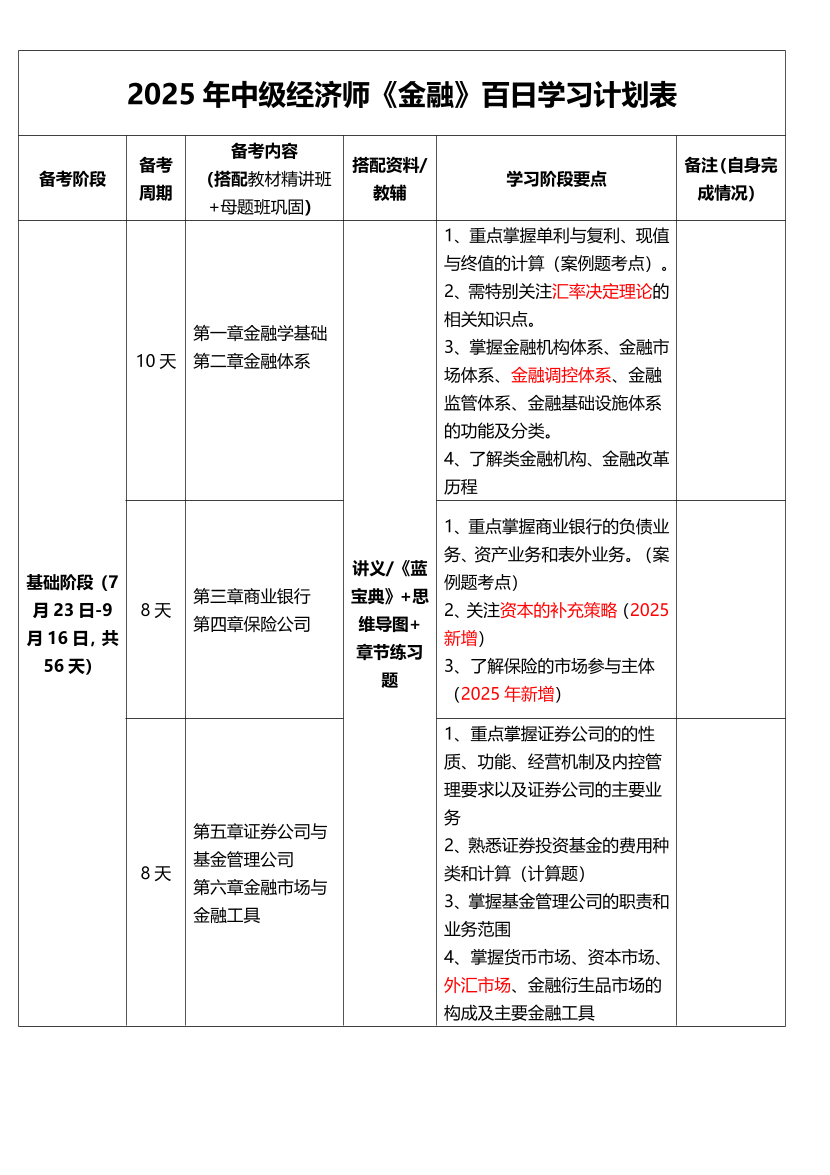 100天拿下证书！2025年《中级金融》百日学习计划.pdf-图片1