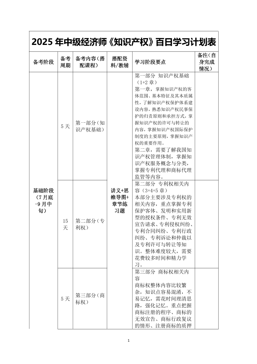 100天拿下证书！2025年《中级知识产权》百日学习计划.pdf-图片1