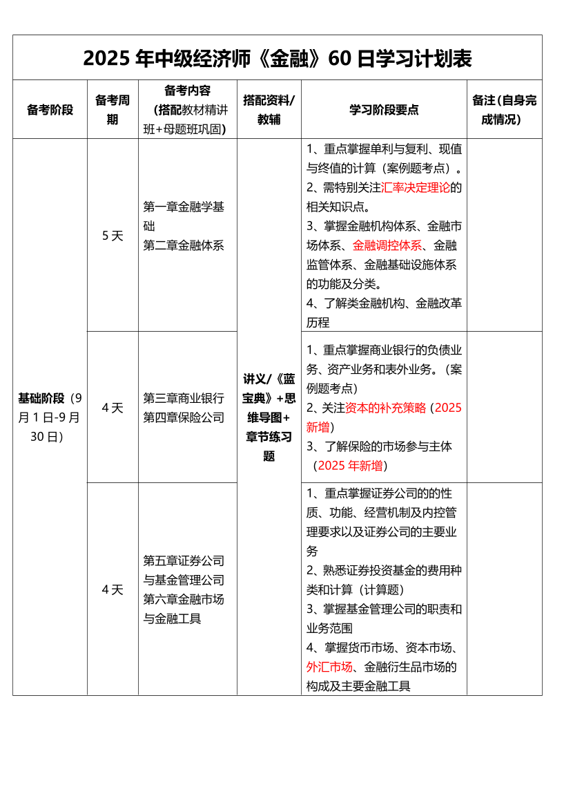 60天冲刺！2025年《中级金融》60日速成学习计划.pdf-图片1