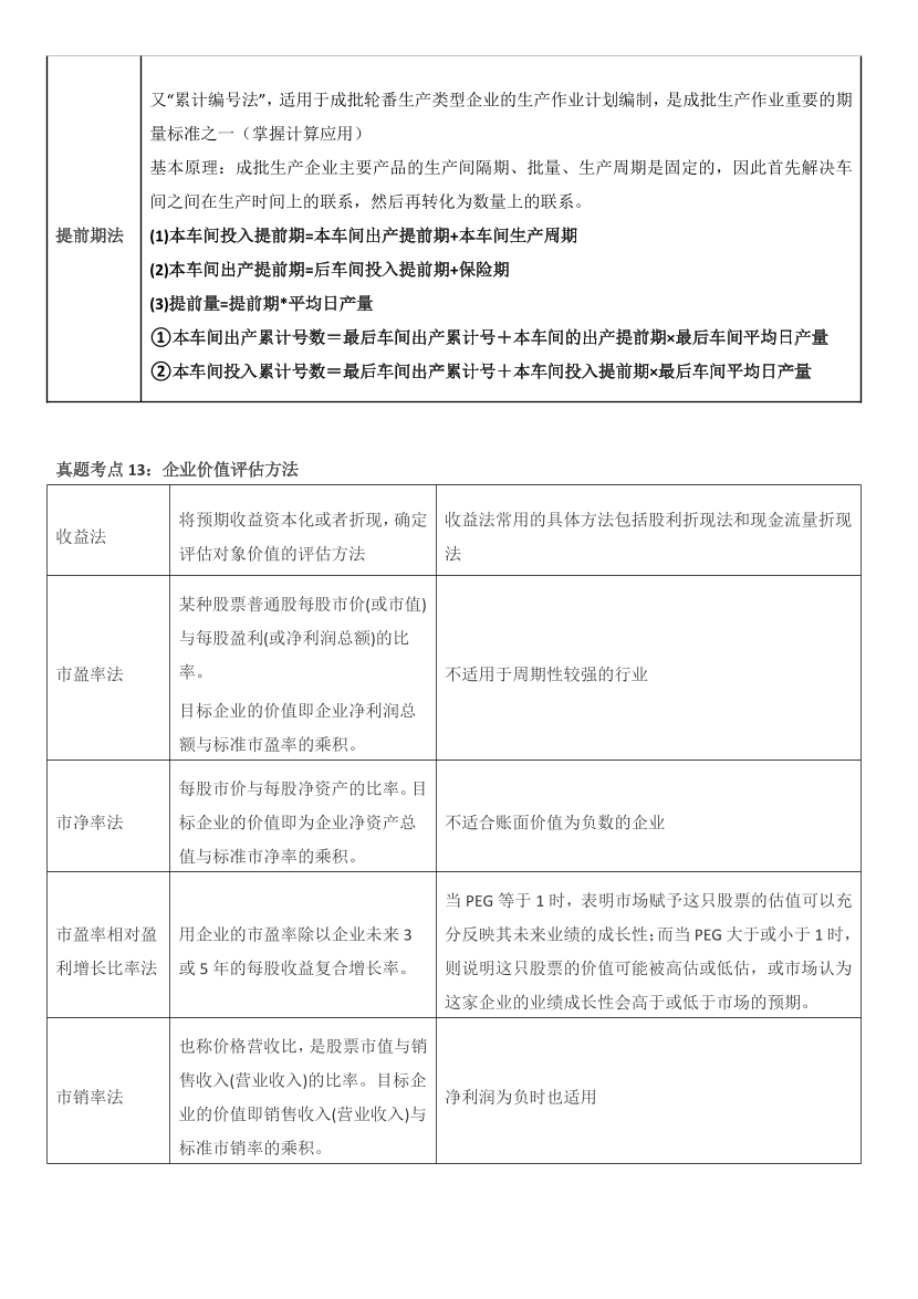 核心要点！2025年《中级工商管理》高频真题考点.pdf-图片7