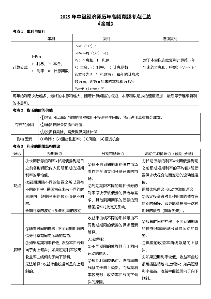 核心要点！2025年《中级金融》高频真题考点.pdf-图片1