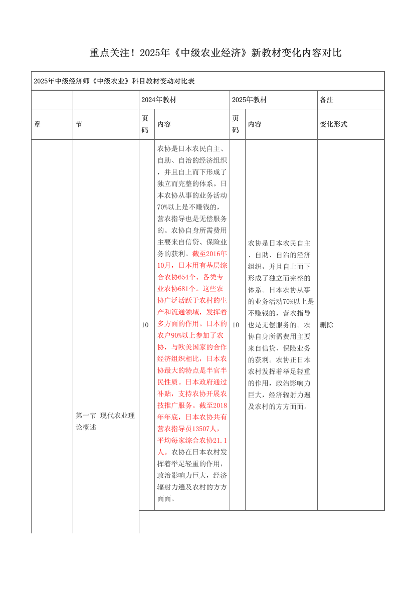 重點關注！2025年《中級農業經濟》新教材變化內容對比.pdf-圖片1