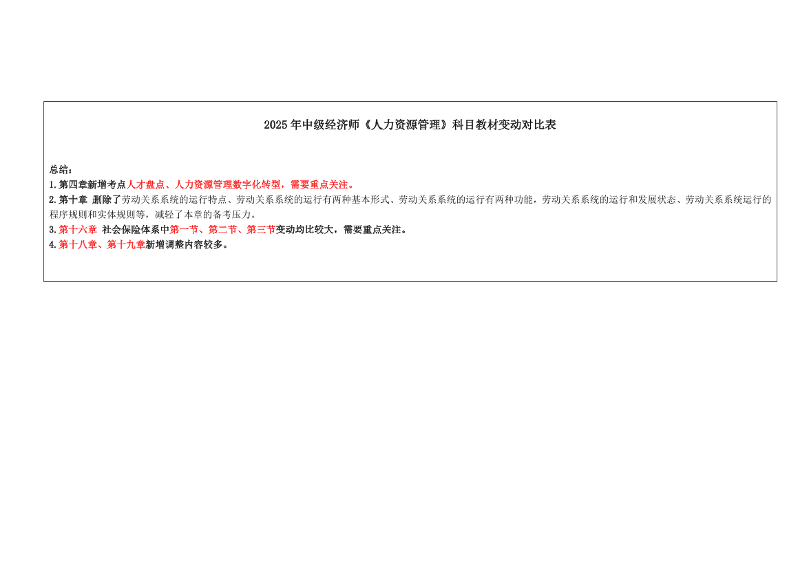 重點關注！2025年《中級人力資源》新教材變化內容對比.pdf-圖片1