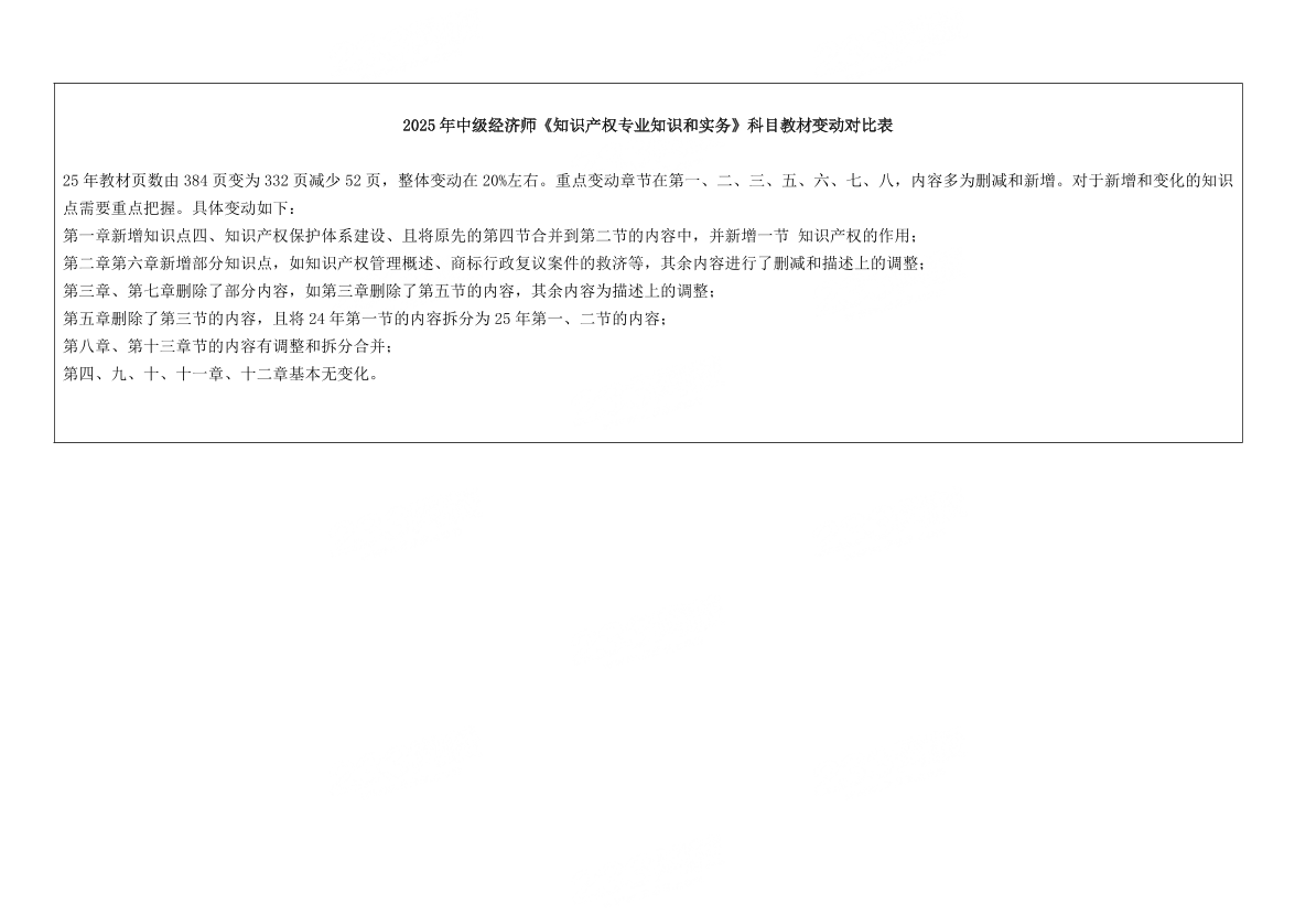 重點關注！2025年《中級知識產權》新教材變化內容對比.pdf-圖片1