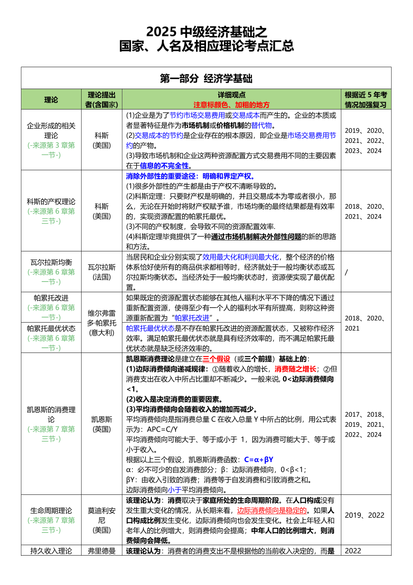 2025中级经济师《经济基础》国家理论人名汇总.pdf-图片1