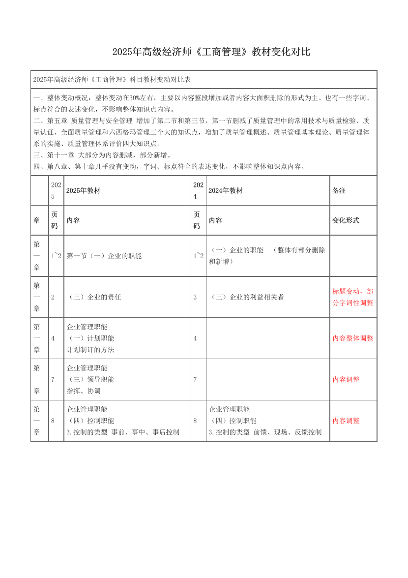 2025年高級經(jīng)濟師《工商管理》教材變化對比.pdf-圖片1