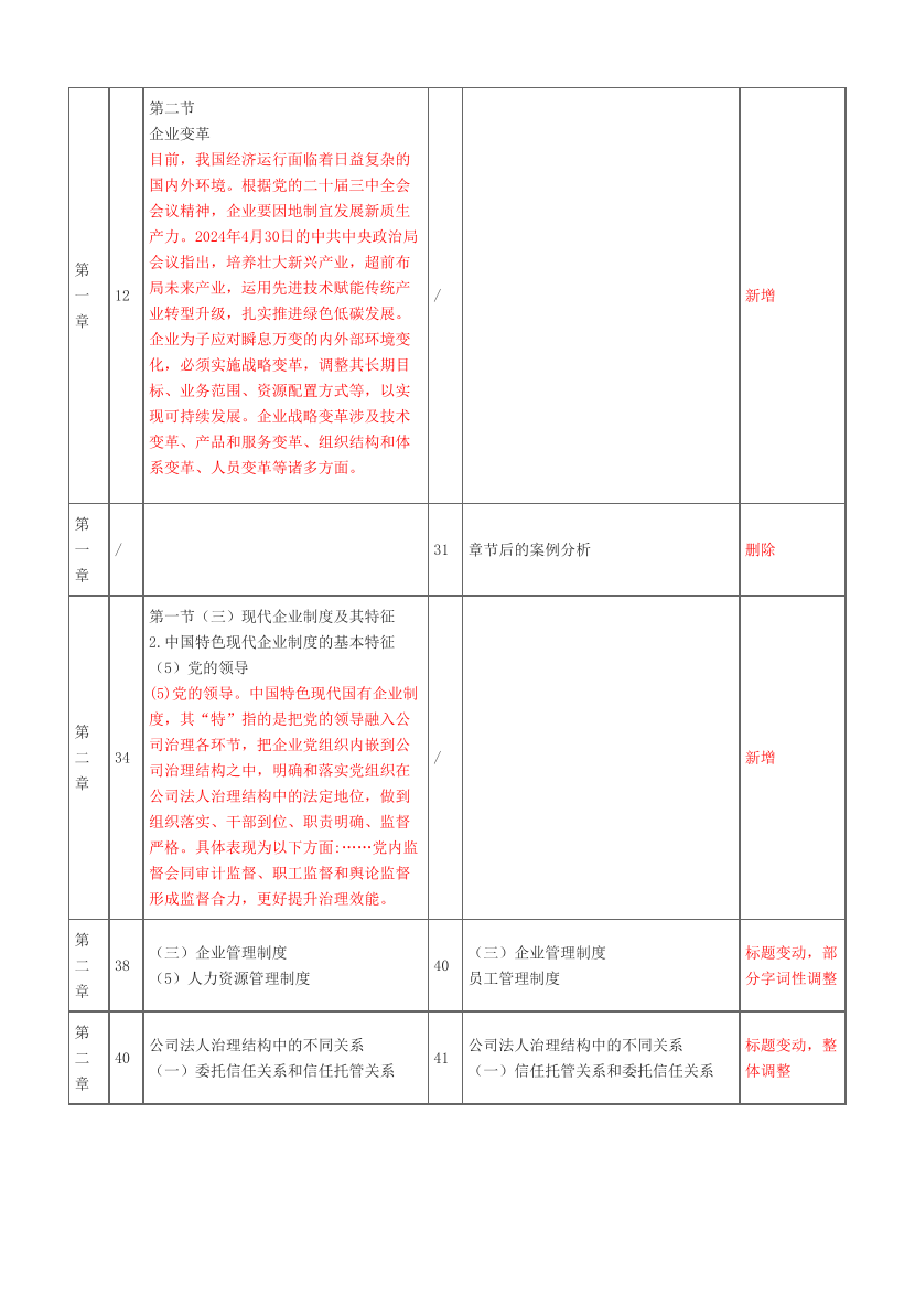 2025年高級經(jīng)濟師《工商管理》教材變化對比.pdf-圖片2