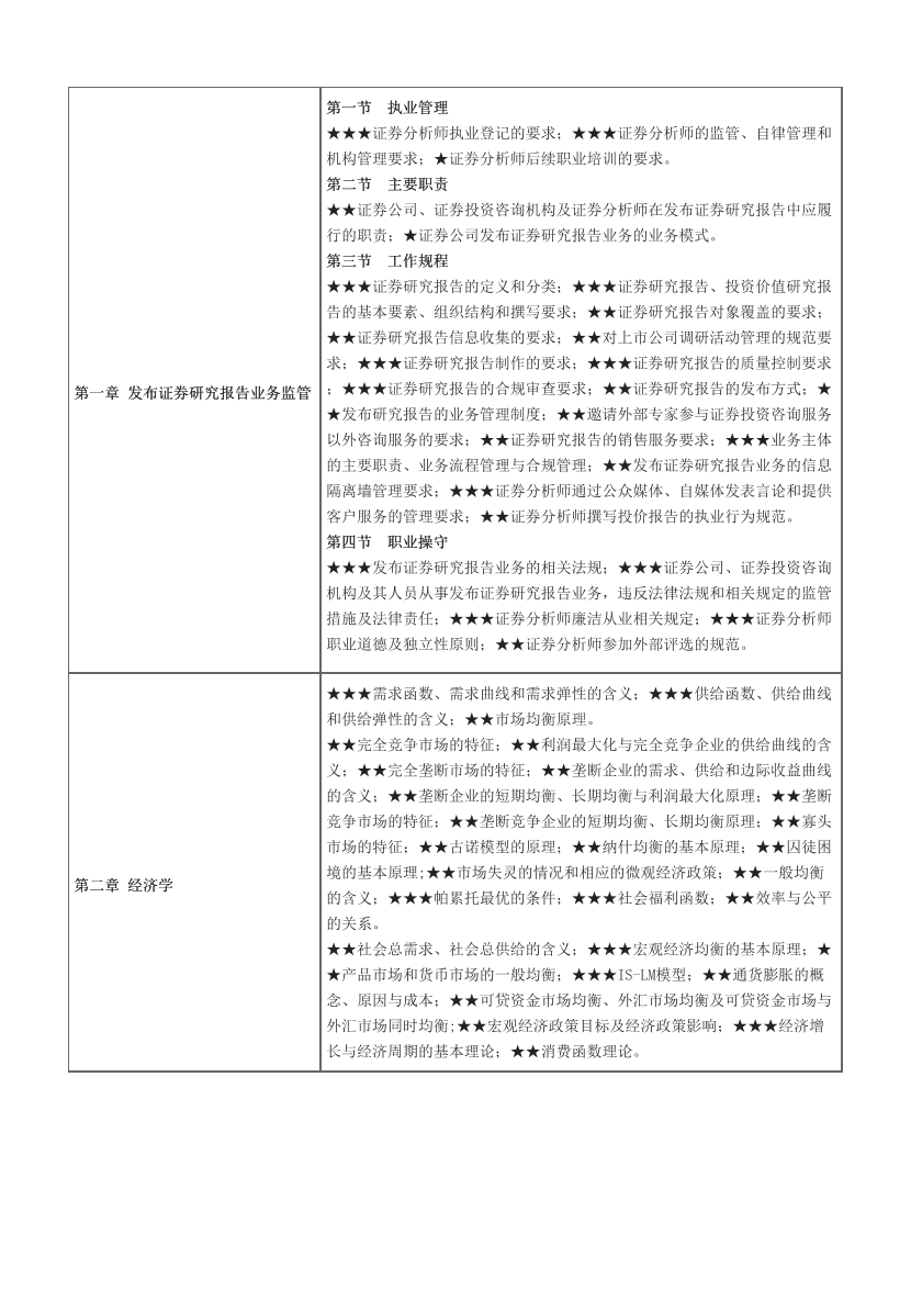 2025年证券专项《证券分析师》考情分析及预习计划.pdf-图片2