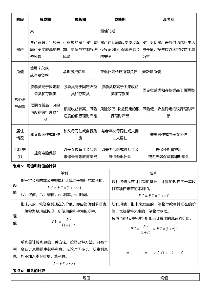 證券專項《證券投資顧問》歷年真題黃金考點.pdf-圖片2