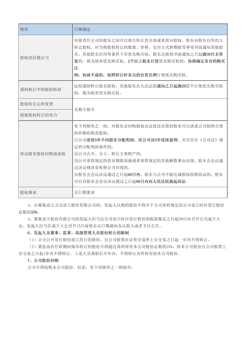 2025年证券从业《法律法规》数字考点汇总.pdf-图片2