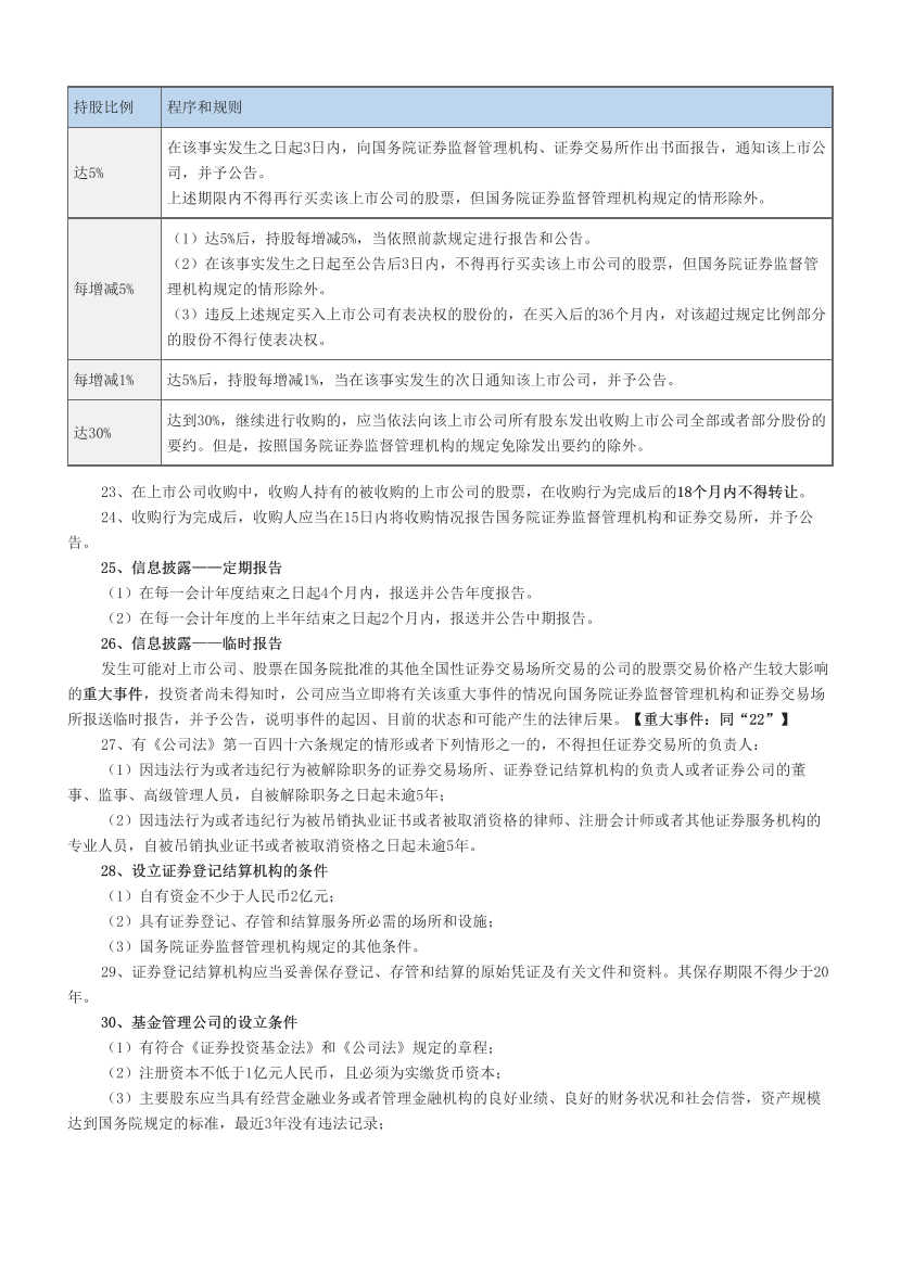 2025年证券从业《法律法规》数字考点汇总.pdf-图片5