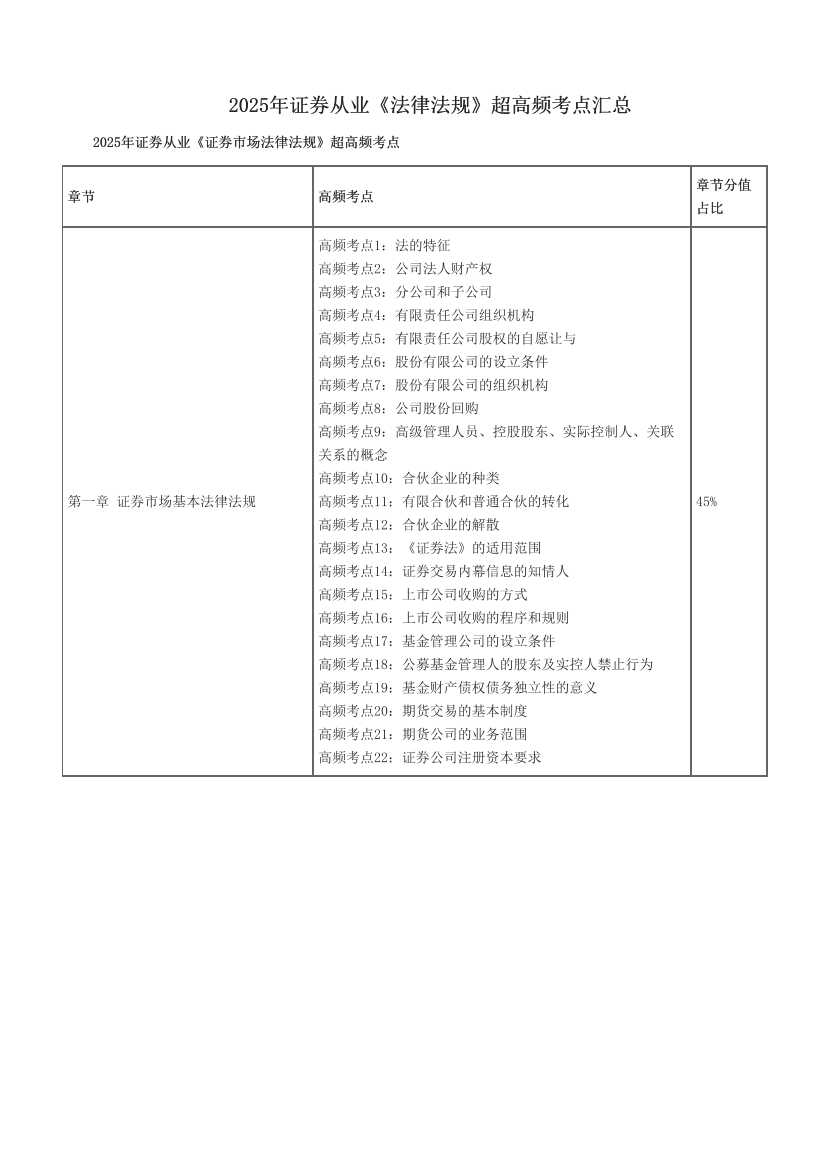 2025年證券從業《法律法規》超高頻考點匯總.pdf-圖片1