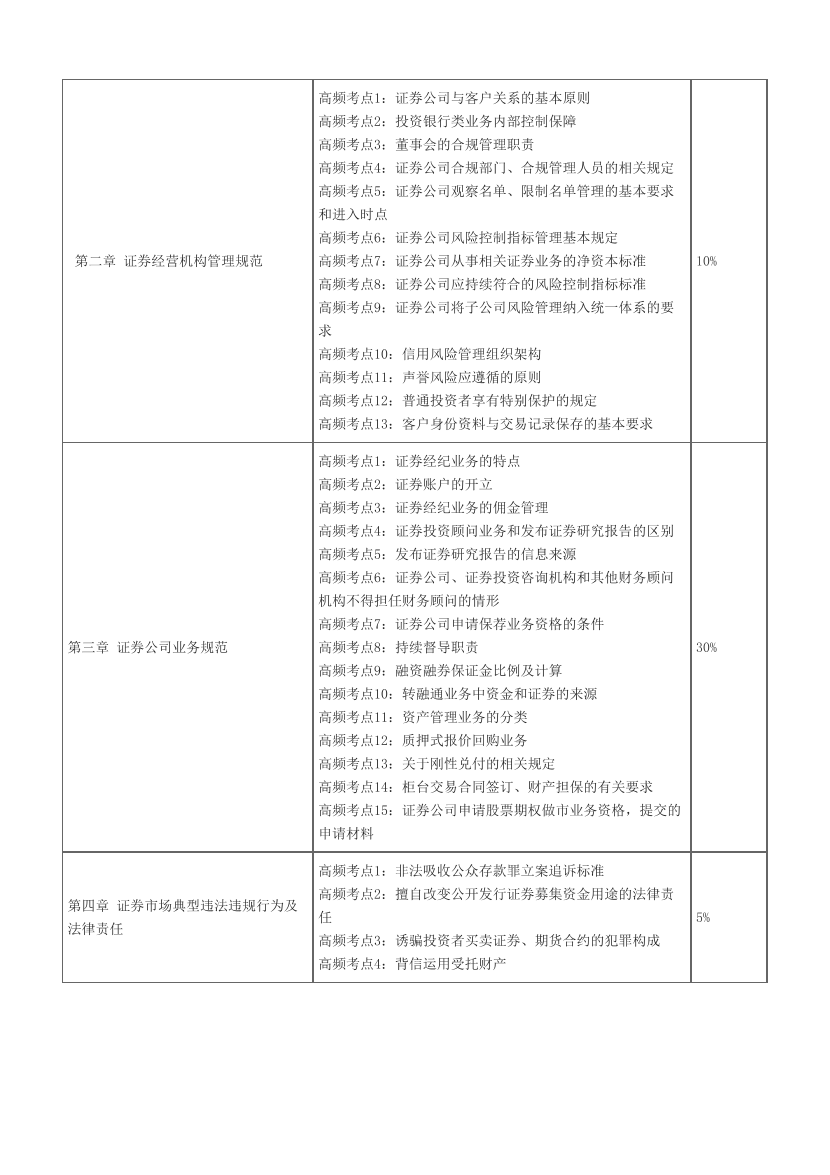 2025年證券從業《法律法規》超高頻考點匯總.pdf-圖片2