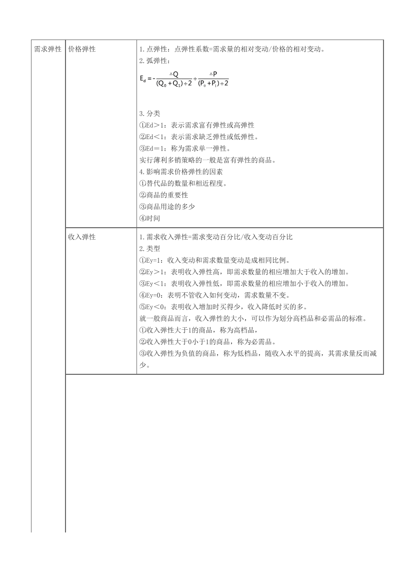 2025年证券专项《证券分析师》超高频考点汇总.pdf-图片3