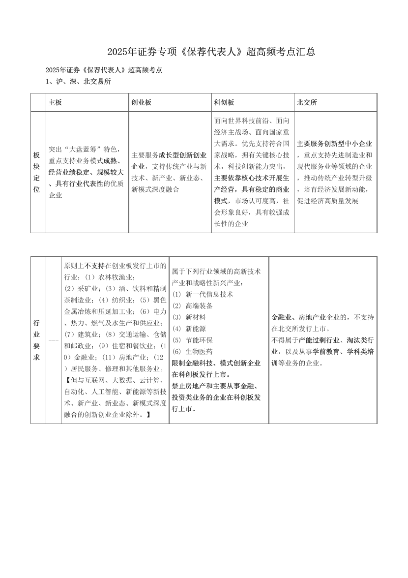 2025年证券专项《保荐代表人》超高频考点汇总.pdf-图片1