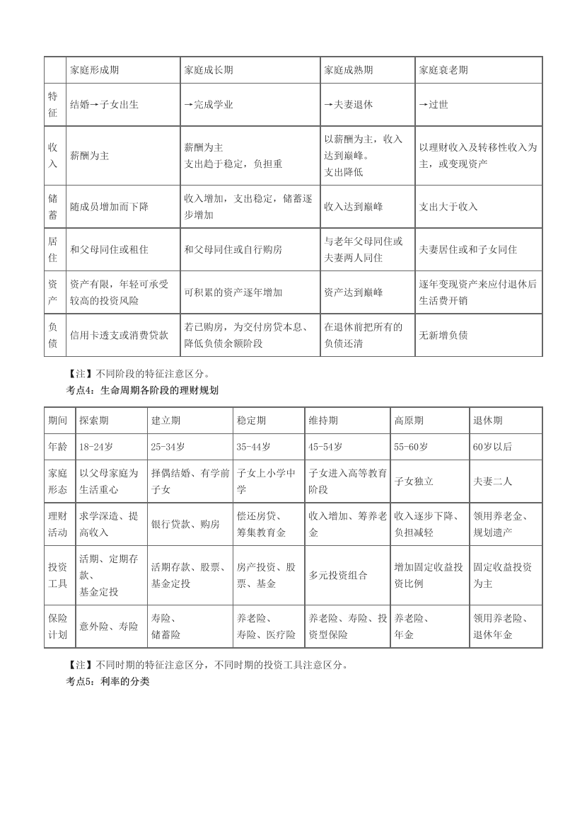 2025年證券專項(xiàng)《證券投資顧問(wèn)》易混淆考點(diǎn)+易錯(cuò)題匯總.pdf-圖片2