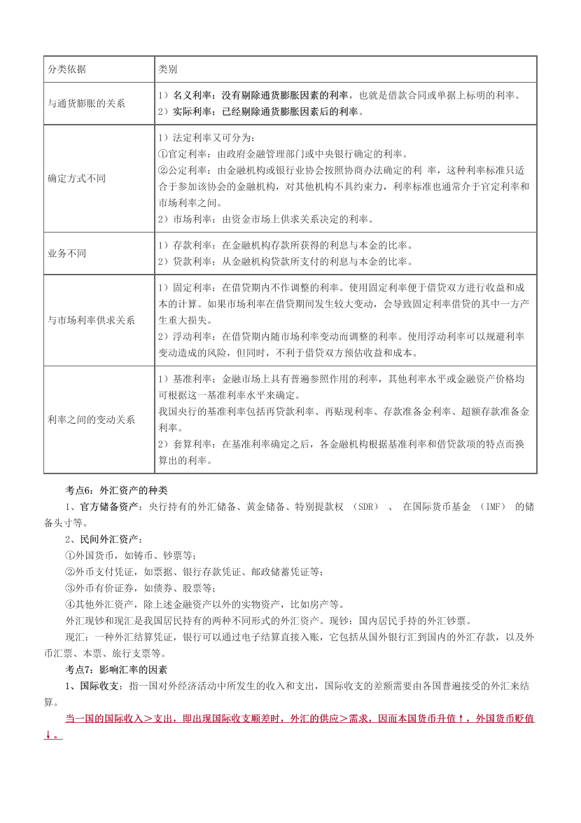 2025年證券專項(xiàng)《證券投資顧問(wèn)》易混淆考點(diǎn)+易錯(cuò)題匯總.pdf-圖片3