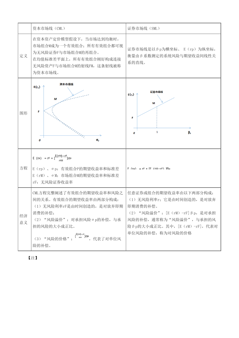 2025年證券專項(xiàng)《證券投資顧問(wèn)》易混淆考點(diǎn)+易錯(cuò)題匯總.pdf-圖片5