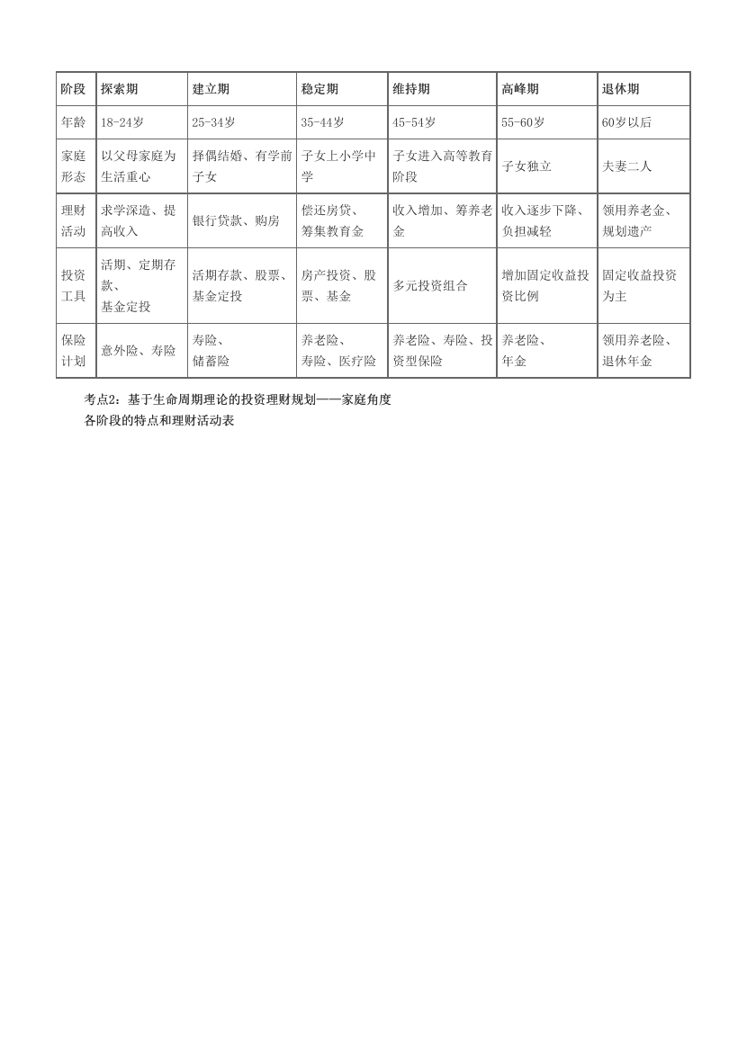 2025年證券專項《證券投資顧問》沖關狂記20頁紙.pdf-圖片4