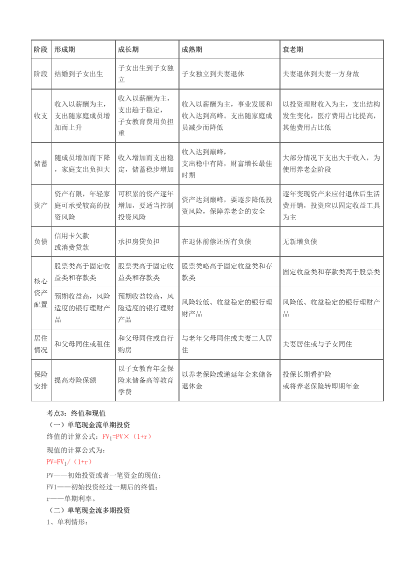 2025年證券專項《證券投資顧問》沖關狂記20頁紙.pdf-圖片5