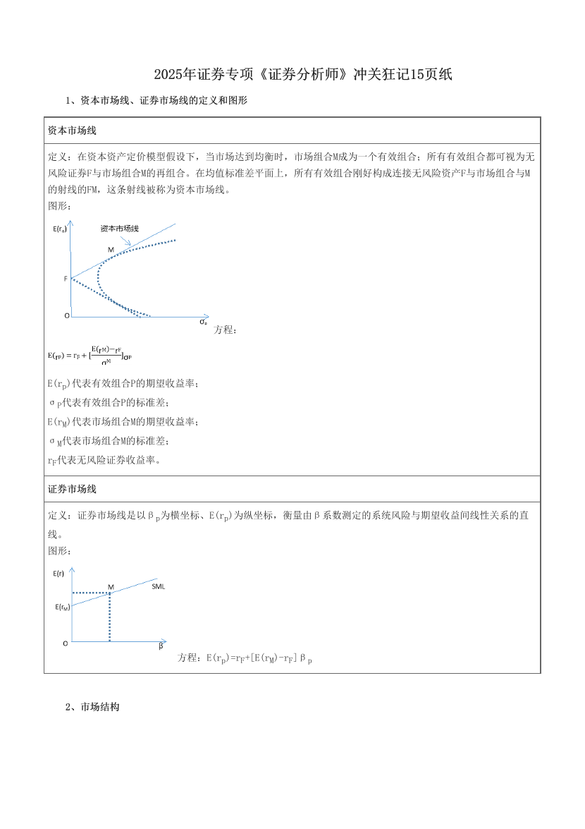 2025年證券專項《證券分析師》沖關狂記15頁紙.pdf-圖片1