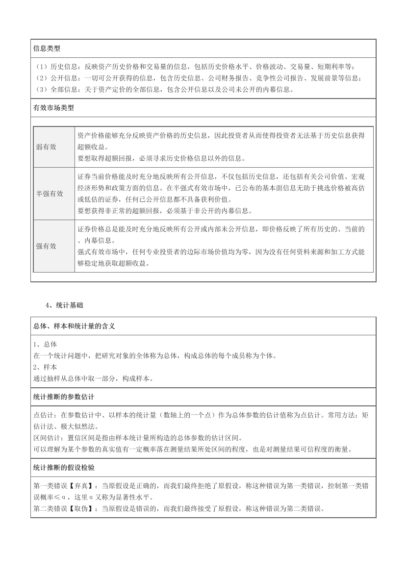 2025年證券專項《證券分析師》沖關狂記15頁紙.pdf-圖片3