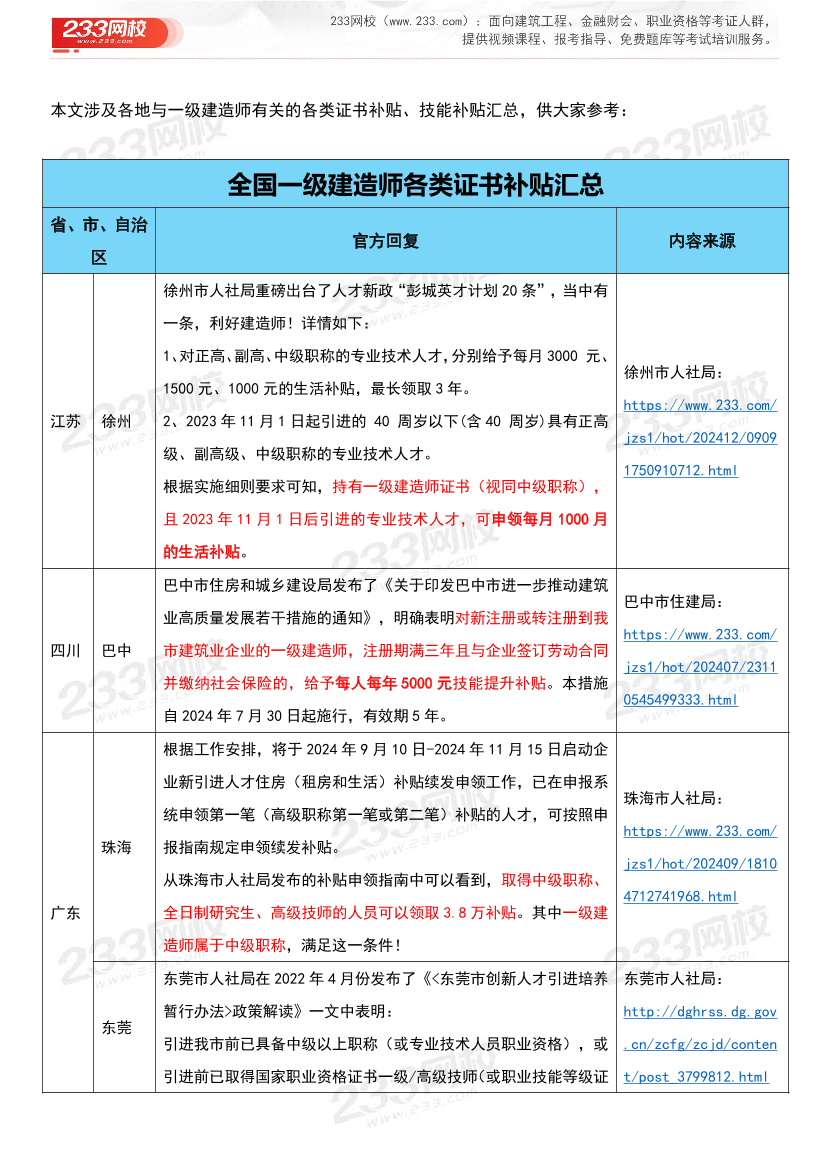 全国各地一级建造师证书+技能补贴汇总.pdf-图片1