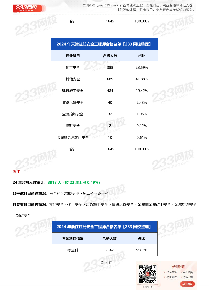 各省2024年中级注安师各专业通过率情况汇总.pdf-图片2