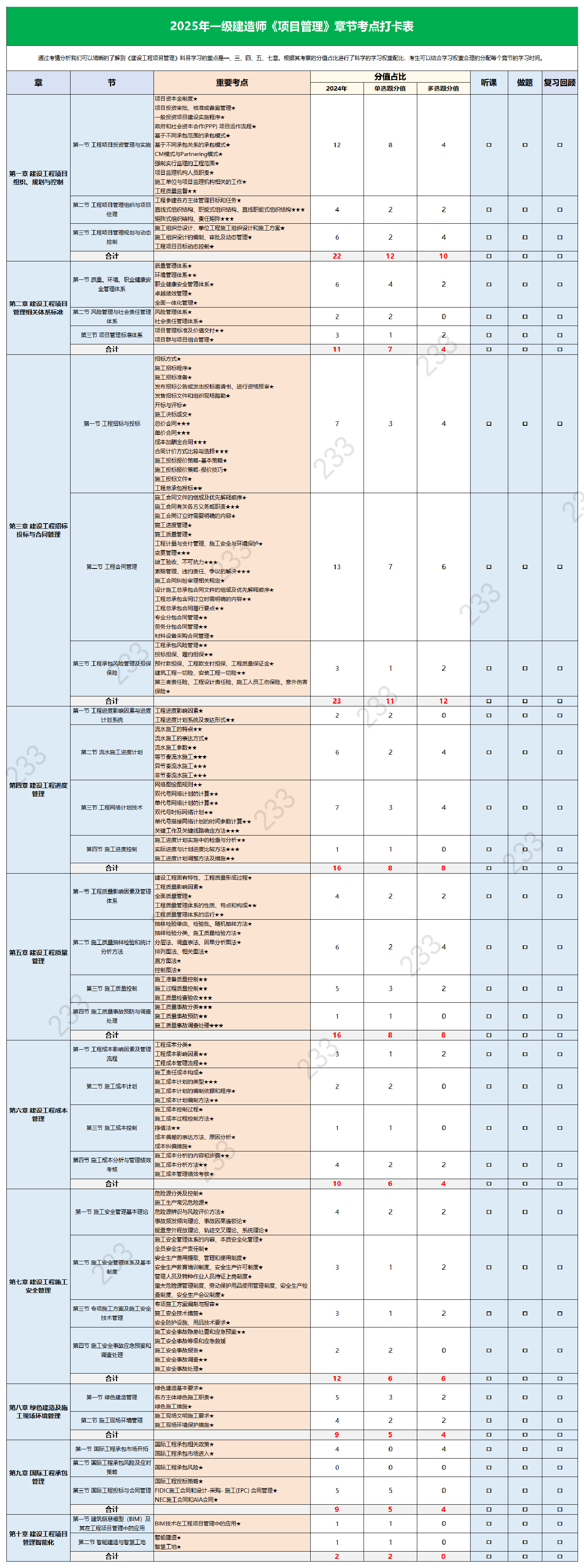 2025年一級建造師《項(xiàng)目管理》考點(diǎn)打卡表（含歷年分值占比）.pdf-圖片1