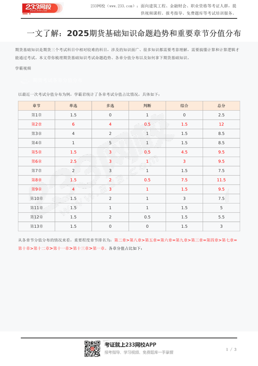 一文了解：2025期货基础知识命题趋势和重要章节分值分布.pdf-图片1