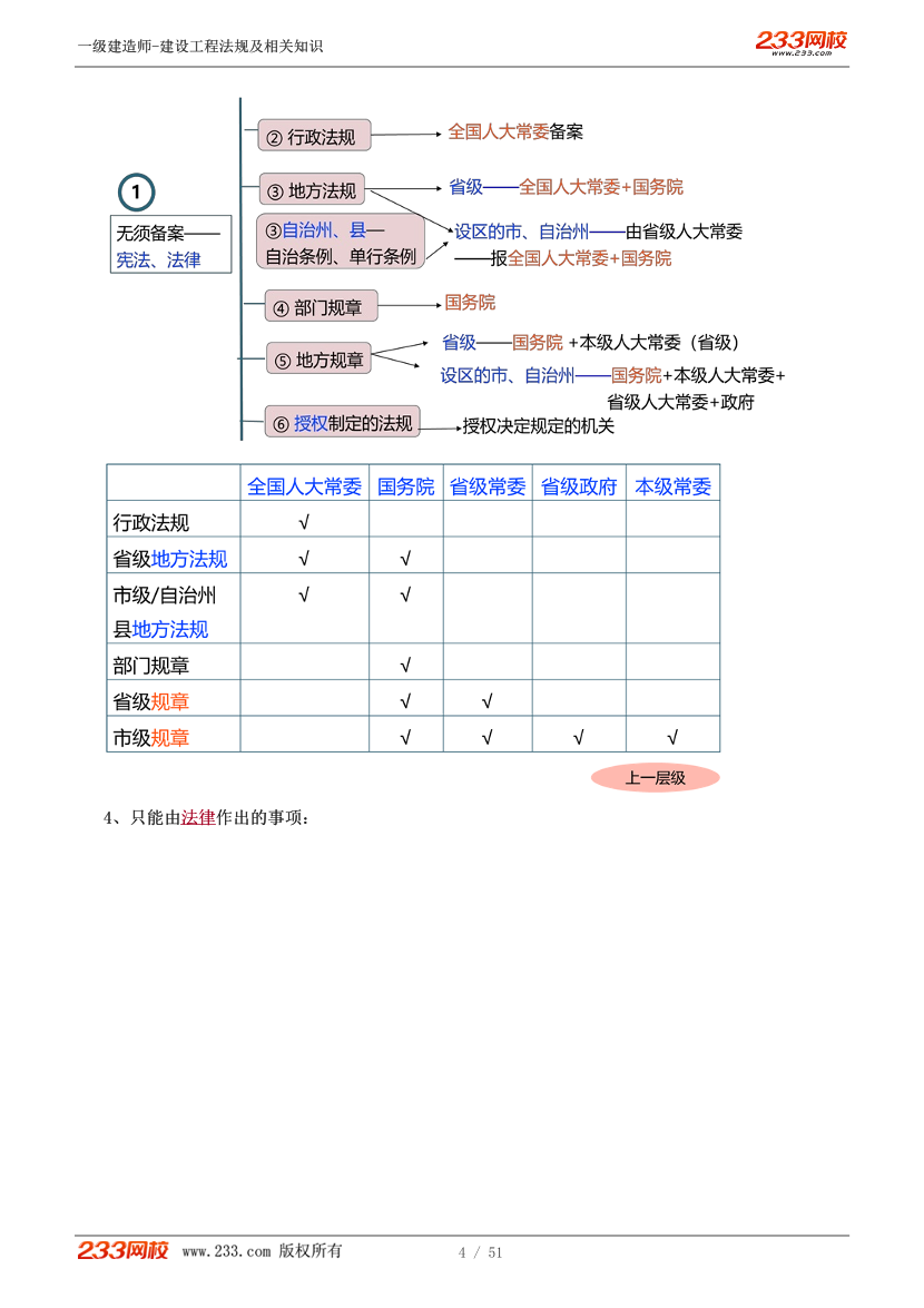 刘丹-2025《工程法规》教材精讲班-第一章【1-6讲】	.pdf-图片4