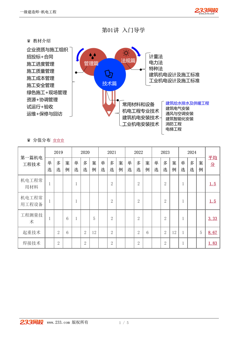 王子初-2025《机电工程管理与实务》教材精讲班-入门导学+第一章【1-4讲】.pdf-图片1