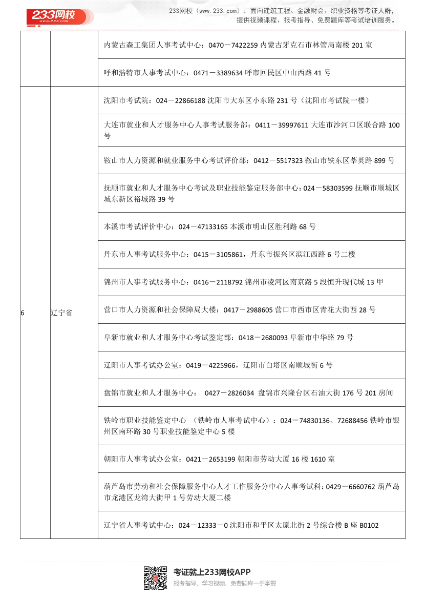 2025社会工作者考试报名【各地报名联系方式】.pdf-图片3