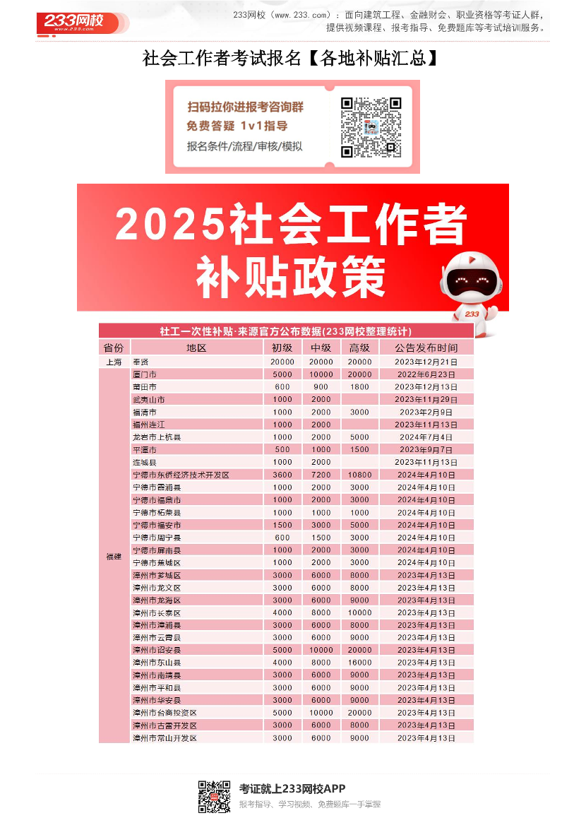 2025社会工作者考试报名【各地补贴汇总】.pdf-图片1