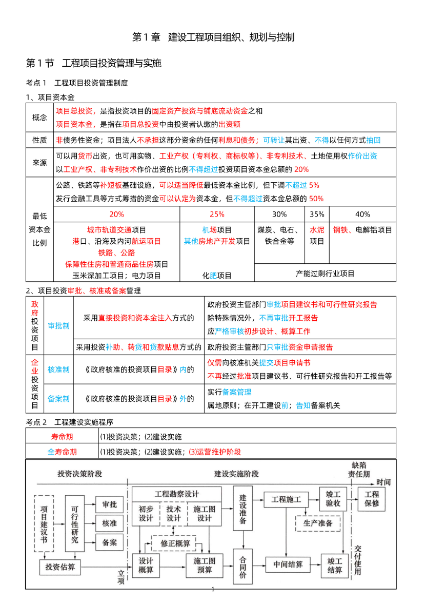 【关宇老师提供】2025年一级建造师《项目管理》精讲班课件浓缩版.pdf-图片1