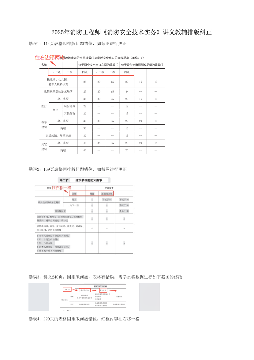  2025年消防工程師《消防安全技術實務》講義教輔排版糾正.pdf-圖片1