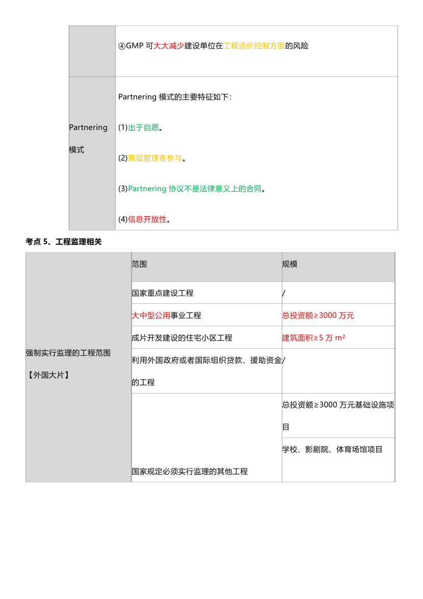 2025年一级建造师《项目管理》四色笔记.pdf-图片5