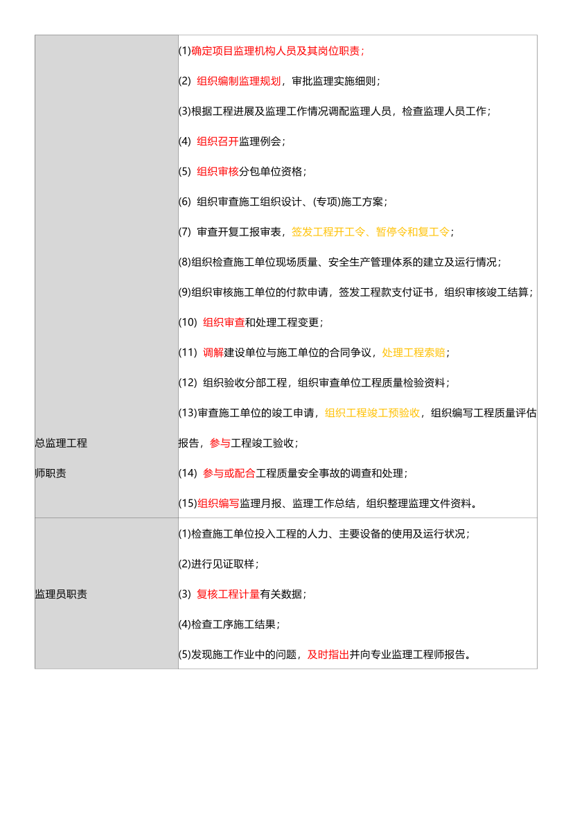 2025年一级建造师《项目管理》四色笔记.pdf-图片6