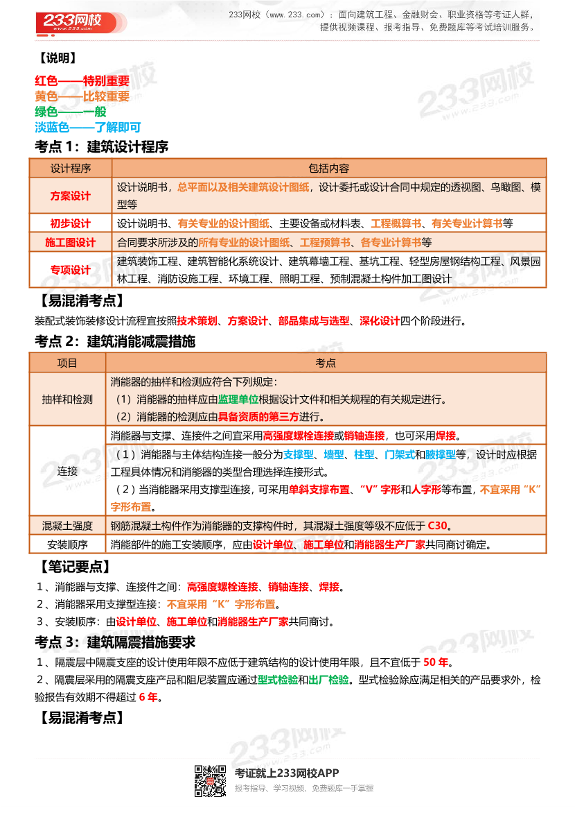 2025年一级建造师《建筑工程》四色笔记.pdf-图片2