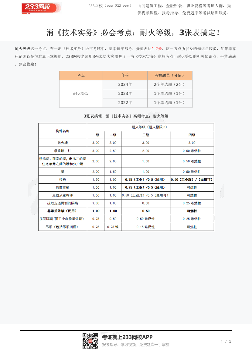 一消《技术实务》必会考点：耐火等级，3张表搞定！.pdf-图片1