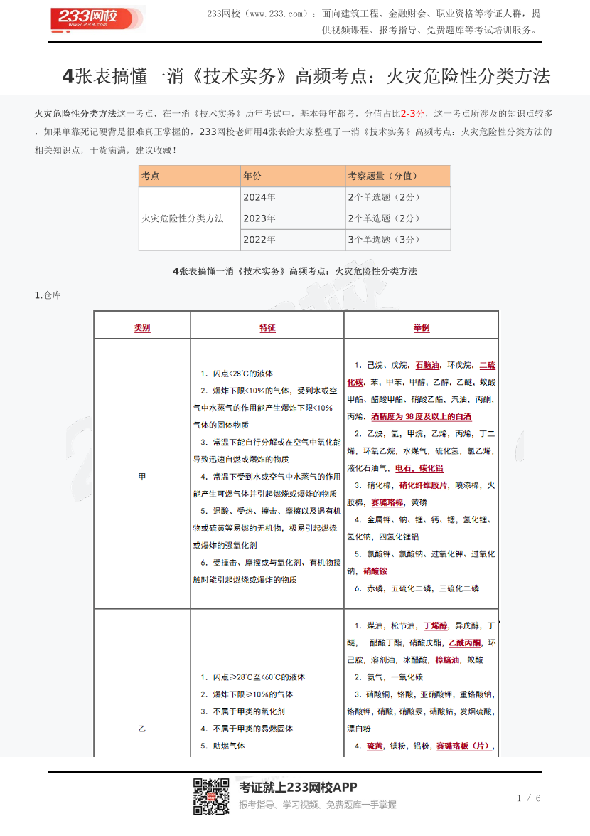 4张表搞懂一消《技术实务》高频考点：火灾危险性分类方法.pdf-图片1