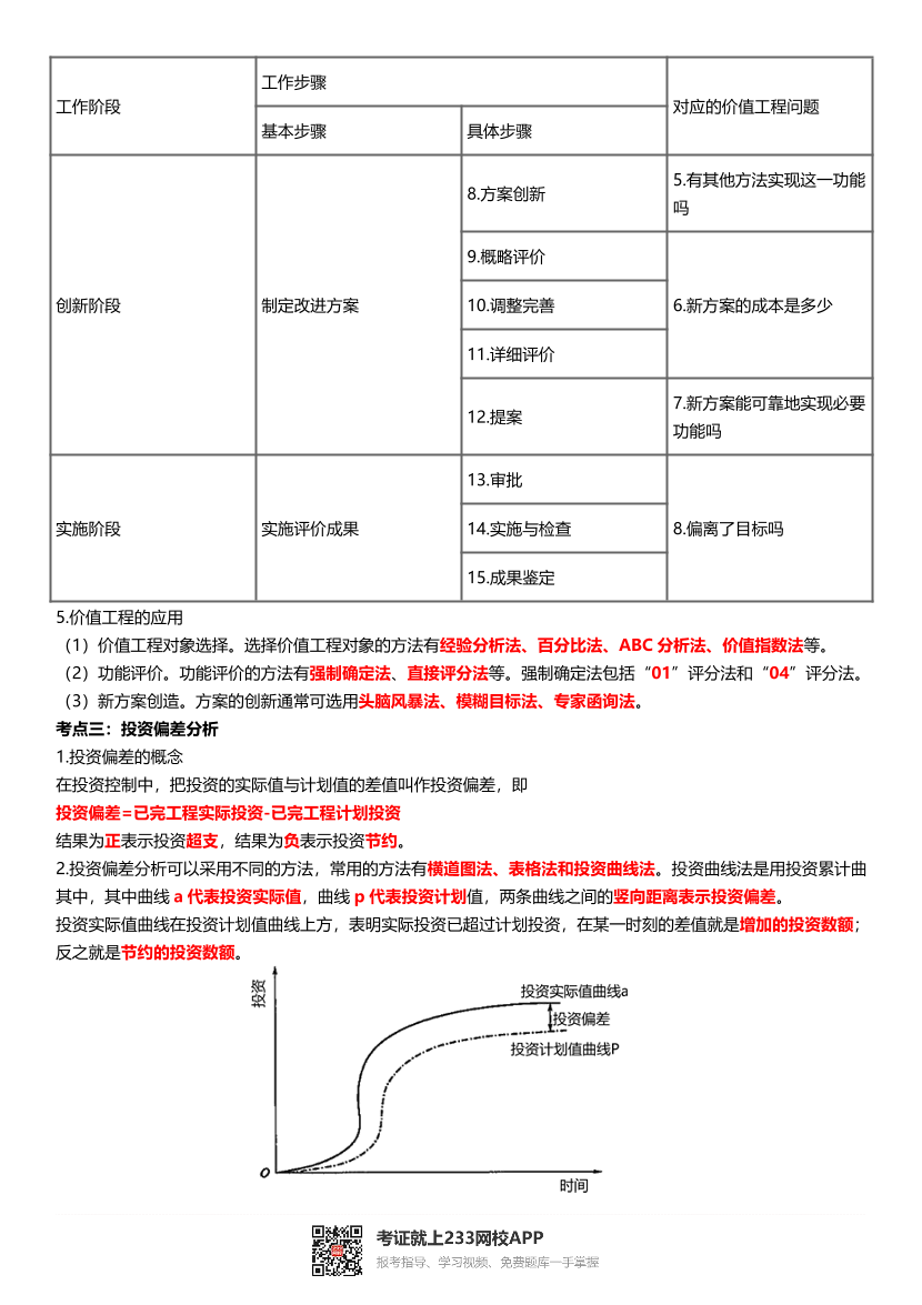 2025年監理工程師考試《目標控制(水利)》歷年高頻真題考點匯總.pdf-圖片4