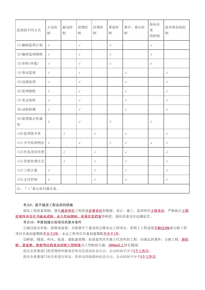 2025年監(jiān)理工程師考試《目標(biāo)控制(交通)》歷年高頻真題考點(diǎn)匯總.pdf-圖片4