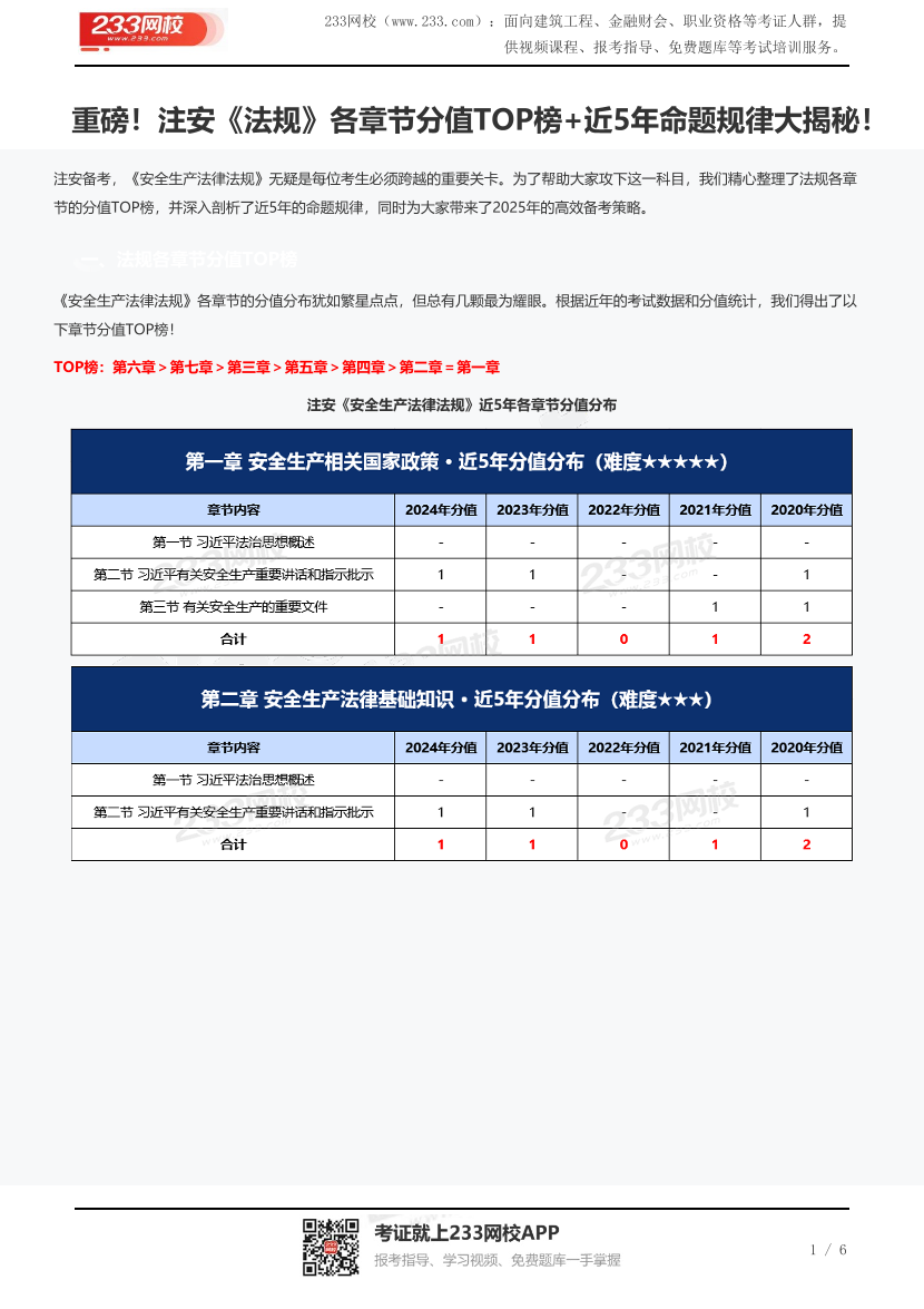 重磅！注安《法规》各章节分值TOP榜+近5年命题规律大揭秘！.pdf-图片1